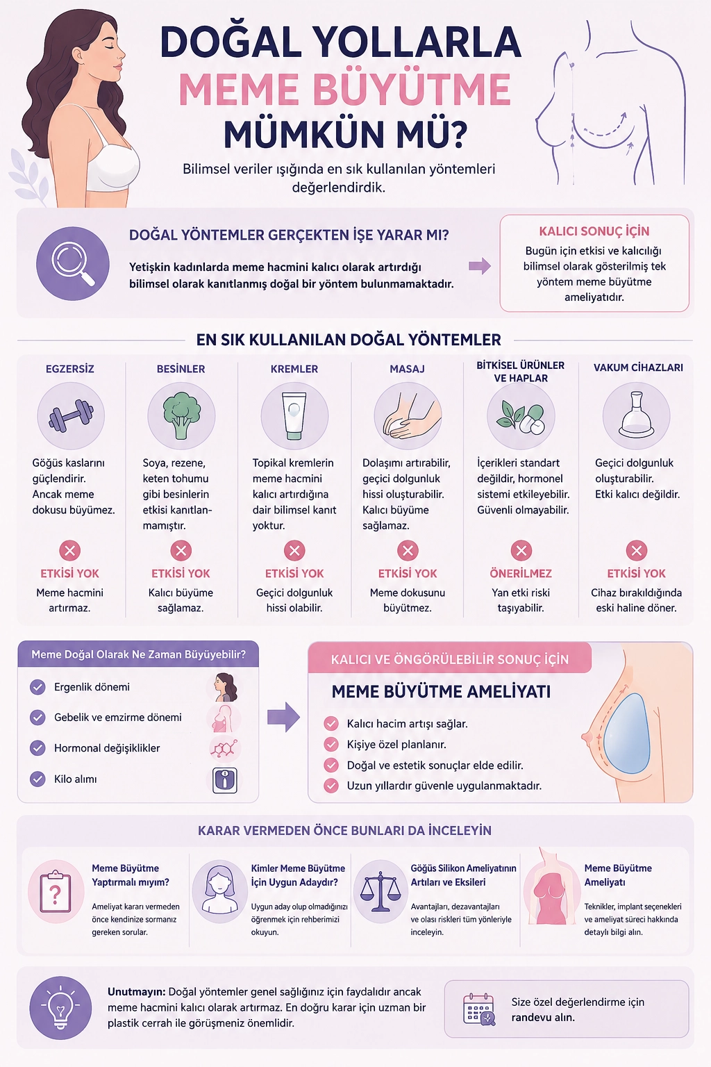 Doğal yollarla meme büyütme yöntemlerini ve bilimsel olarak kalıcı sonuç sağlayan meme büyütme ameliyatını karşılaştıran infografik.