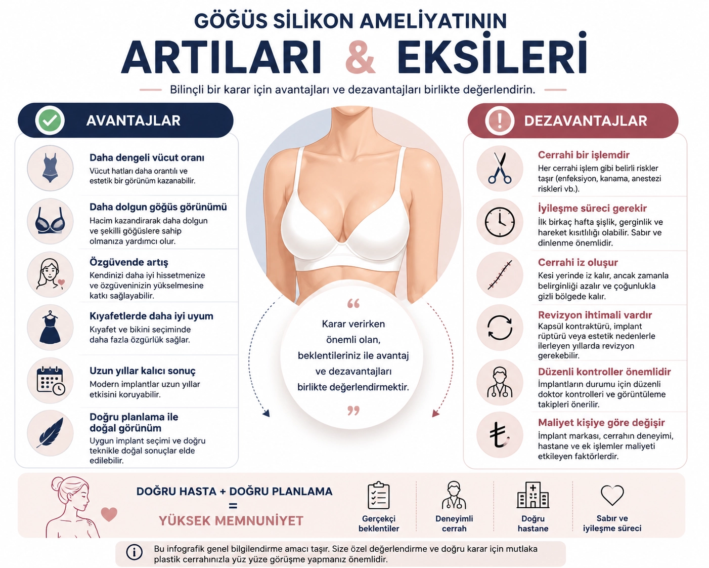 Göğüs silikon ameliyatının avantajları ve dezavantajlarını özetleyen infografik.