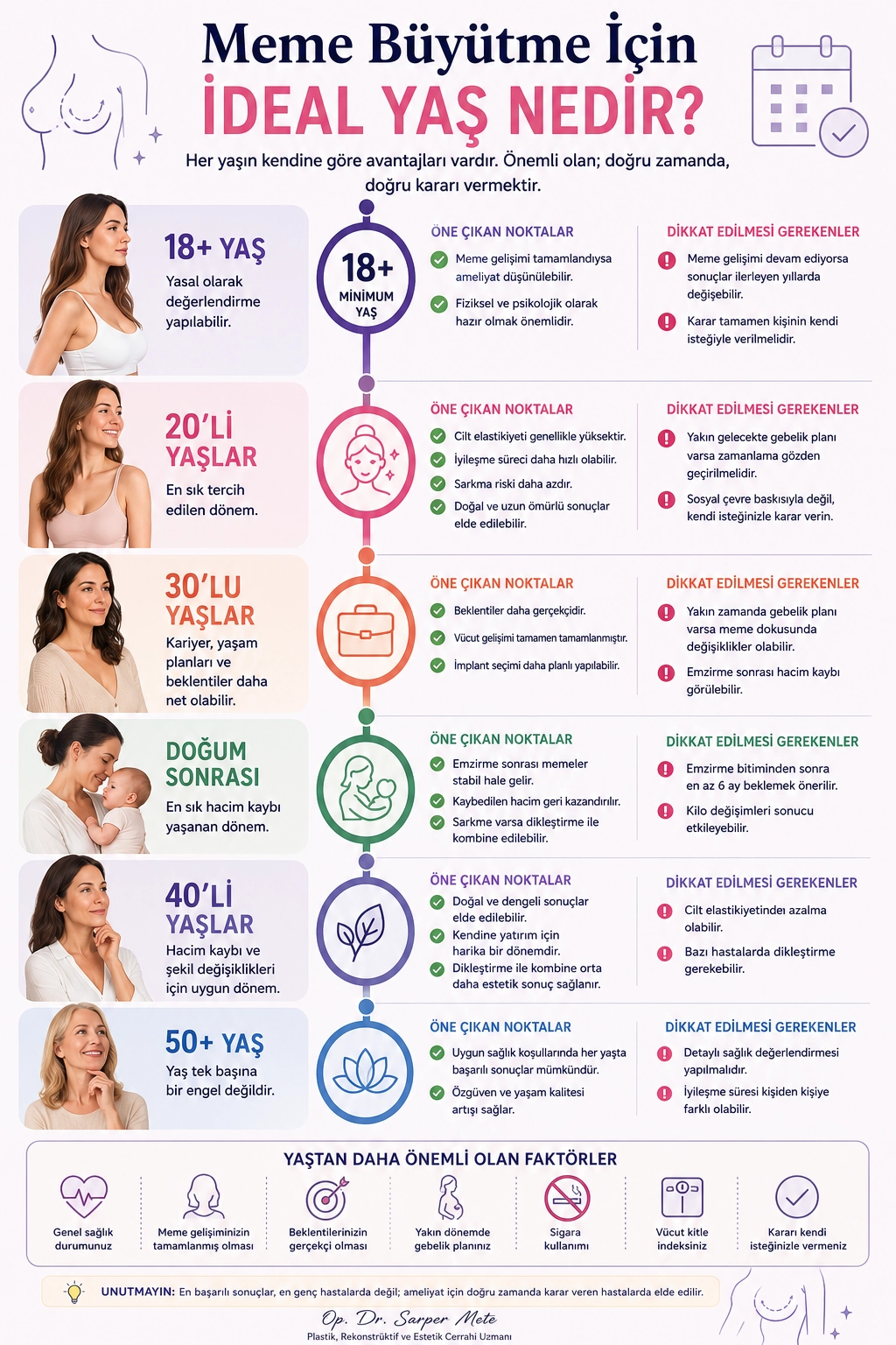 Meme büyütme ameliyatı için ideal yaşın, farklı yaş gruplarına göre değerlendirilmesini gösteren infografik.