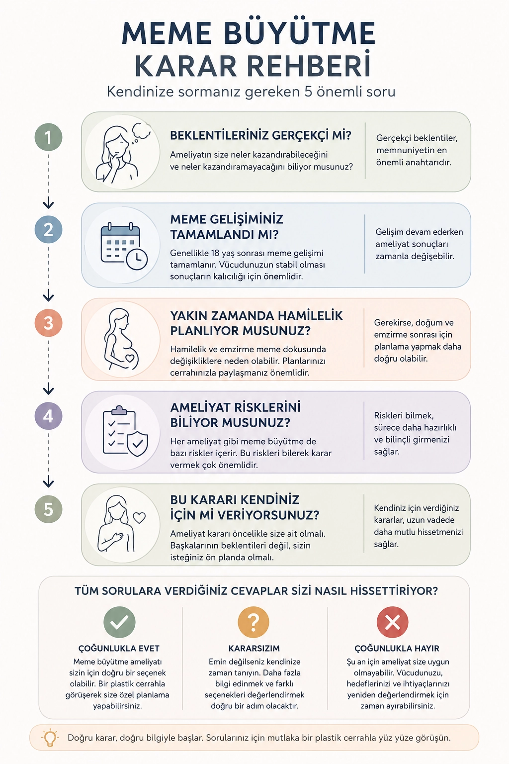 Meme büyütme yaptırmalı mıyım? Ameliyat kararı vermeden önce değerlendirilmesi gereken 5 temel kriteri gösteren infografik.